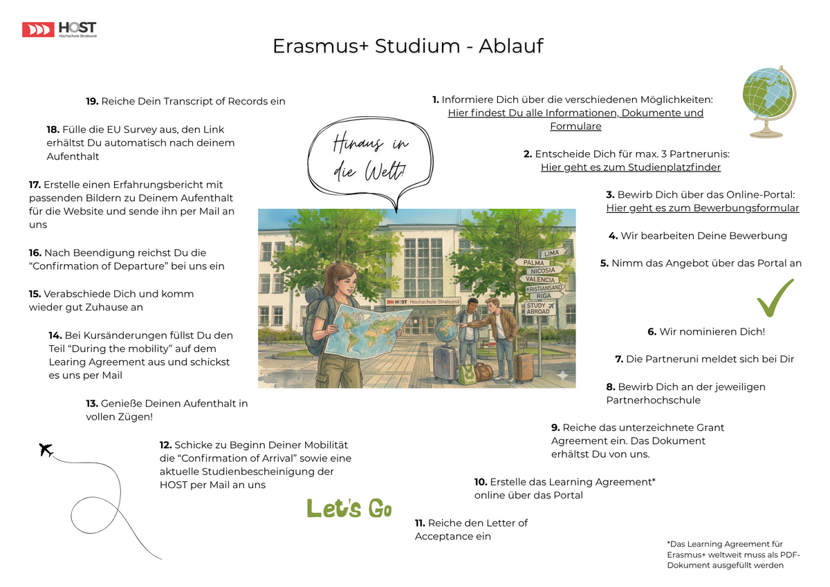 Erasmus+ Studium Ablauf