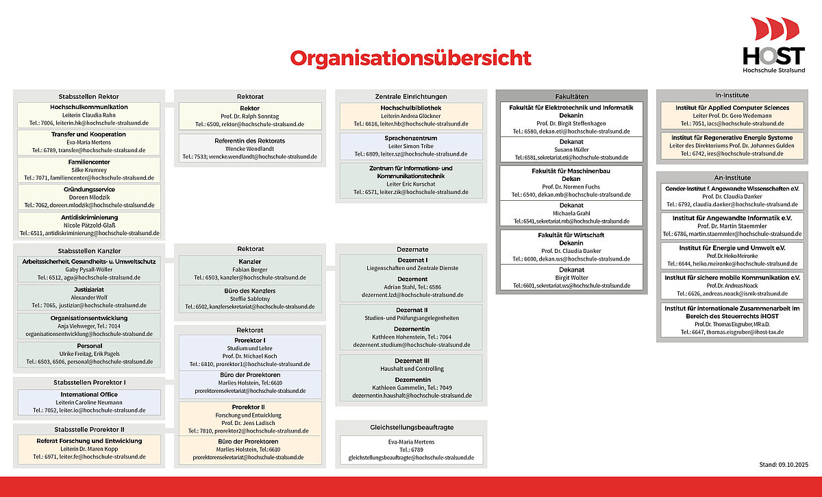 Übersicht welche Stabstellen, Einrichtungen wozu gehören.
