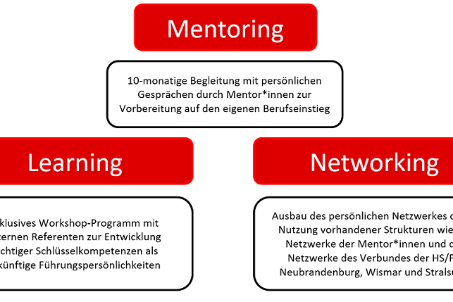 Programmaufbau & Seminarübersicht