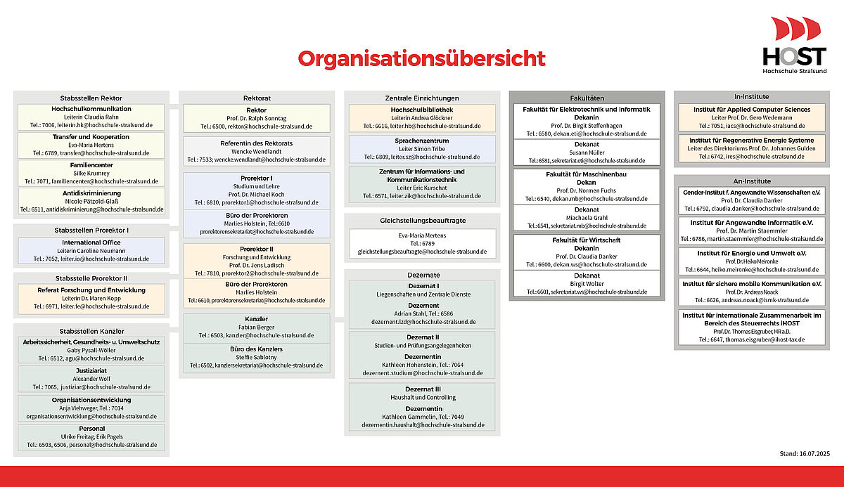 Übersicht welche Stabstellen, Einrichtungen wozu gehören.