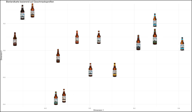 zu sehen ist eine Ansammlung von Bierflaschen in einem Raster in zwei Dimensionen gerückt - auf der x- und der y-Achse - die Bierlandkarte. 